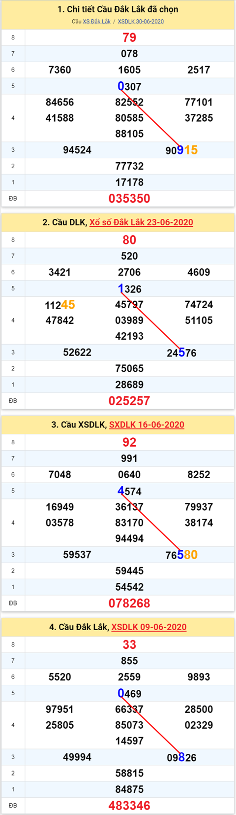 090 dlk 070720 090 dlk 070720